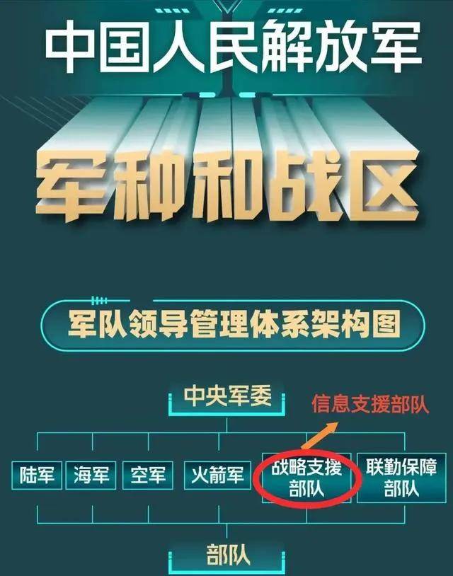 戰(zhàn)略支援部隊的成立對國家安全與發(fā)展的深遠(yuǎn)影響，戰(zhàn)略支援部隊成立對國家安全與發(fā)展的重大深遠(yuǎn)影響分析