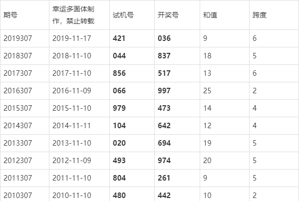 新奧門開獎結(jié)果2024開獎記錄查詢