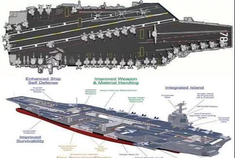 航空母艦的武器配置，現(xiàn)代海戰(zhàn)力量的核心，航空母艦武器配置揭秘，現(xiàn)代海戰(zhàn)核心力量之源