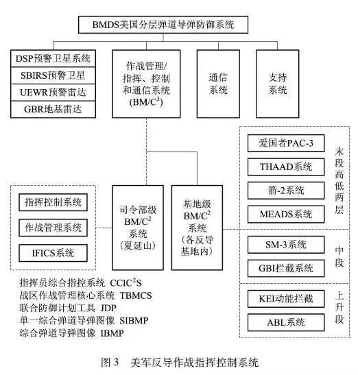 研究分析