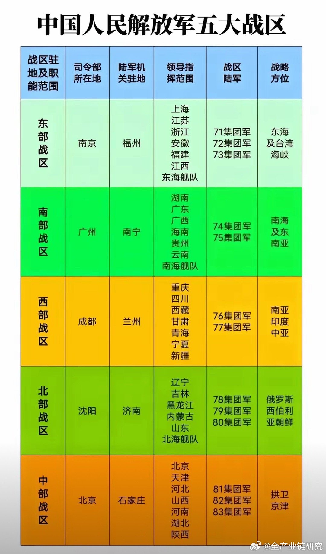 解放軍戰(zhàn)區(qū)的劃分及其戰(zhàn)略意義，解放軍戰(zhàn)區(qū)的劃分及其深層戰(zhàn)略意義解析