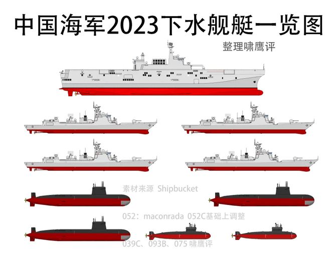 中國海軍艦艇一覽表 2023最新概覽，中國海軍艦艇最新概覽（2023版）