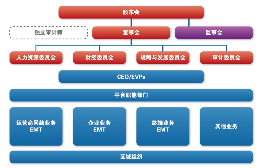 火箭軍組織架構(gòu)圖詳解，火箭軍組織架構(gòu)圖深度解析