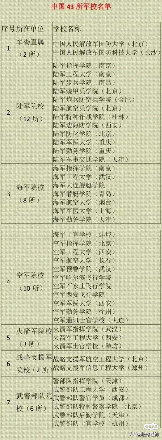 第620頁
