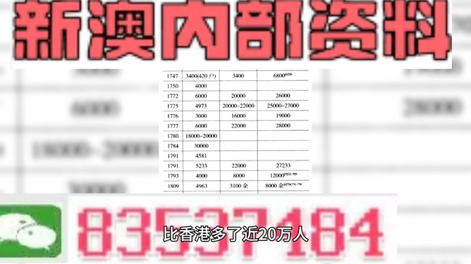 澳門內(nèi)部正版資料大全與開獎(jiǎng)記錄深度解析，澳門內(nèi)部正版資料大全與開獎(jiǎng)記錄深度解析，揭秘內(nèi)部數(shù)據(jù)與開獎(jiǎng)秘密