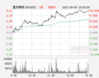 最新市場(chǎng)動(dòng)態(tài)，海正藥業(yè)、鑫科材料、北方股份及重慶港九展現(xiàn)連續(xù)漲停態(tài)勢(shì)，市場(chǎng)動(dòng)態(tài)更新，海正藥業(yè)等四股展現(xiàn)連續(xù)漲停態(tài)勢(shì)
