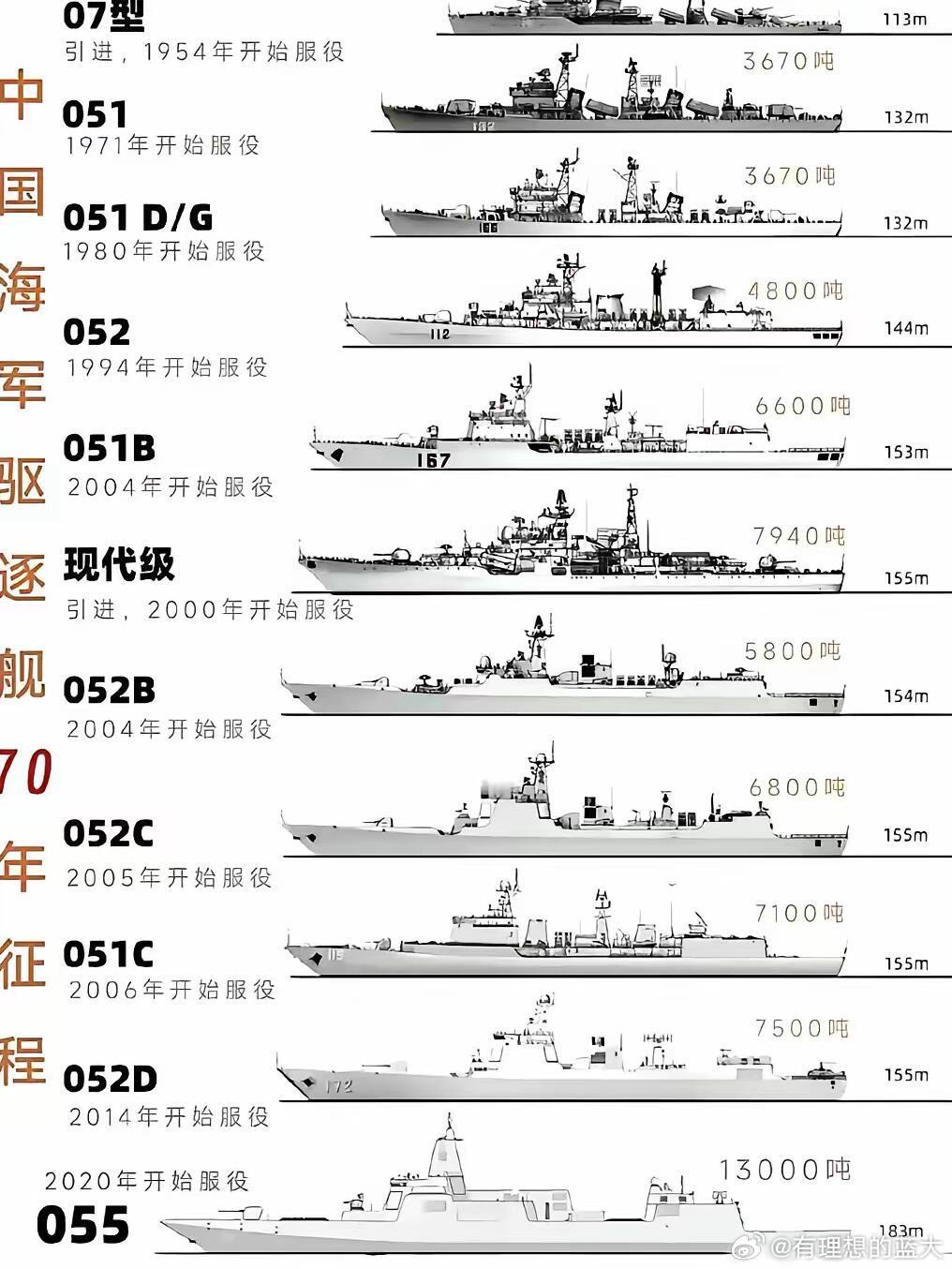 中國(guó)海軍的實(shí)力發(fā)展，走向深藍(lán)的戰(zhàn)略力量，中國(guó)海軍實(shí)力發(fā)展，走向深藍(lán)的戰(zhàn)略邁進(jìn)