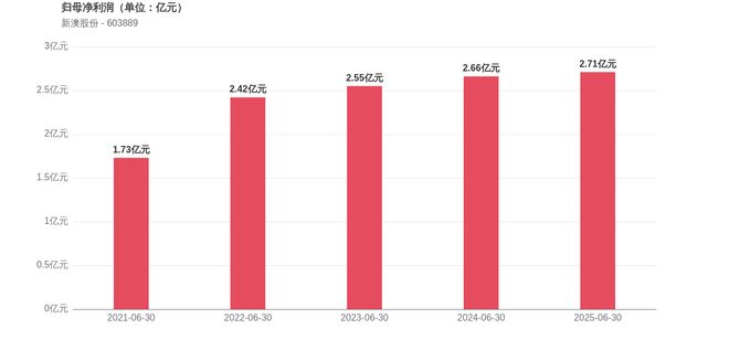 新澳2025今晚開獎結果揭曉，期待與驚喜交織的時刻，新澳2025今晚開獎結果揭曉，期待與驚喜的時刻來臨