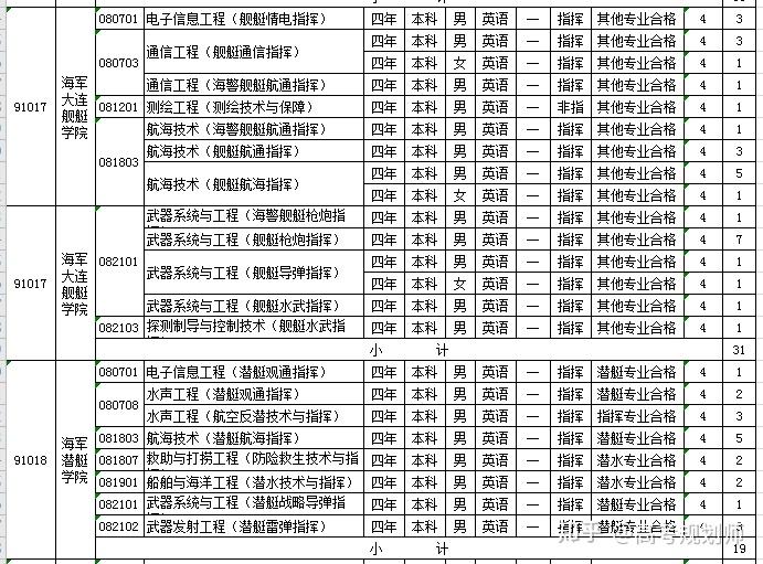軍隊(duì)院校招生信息網(wǎng)2020，新機(jī)遇與挑戰(zhàn)，軍隊(duì)院校招生信息網(wǎng)2020，新機(jī)遇與挑戰(zhàn)展望