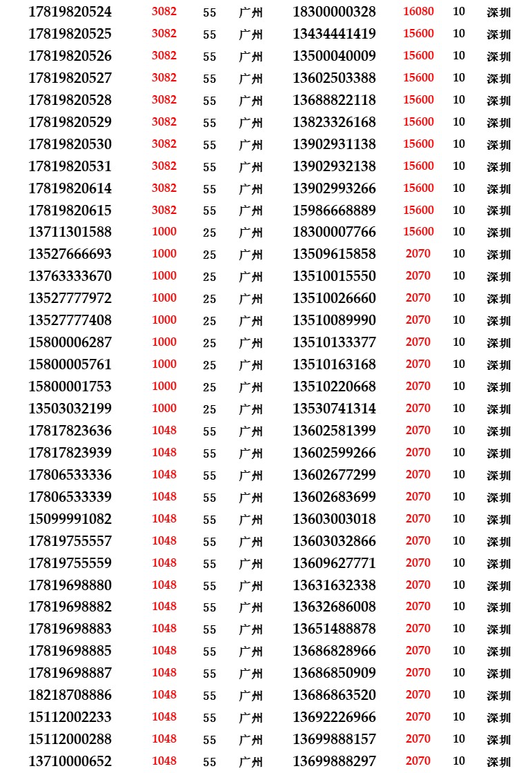 揭秘0551183100電話號碼的背后故事，揭秘電話號碼0551183100背后的故事