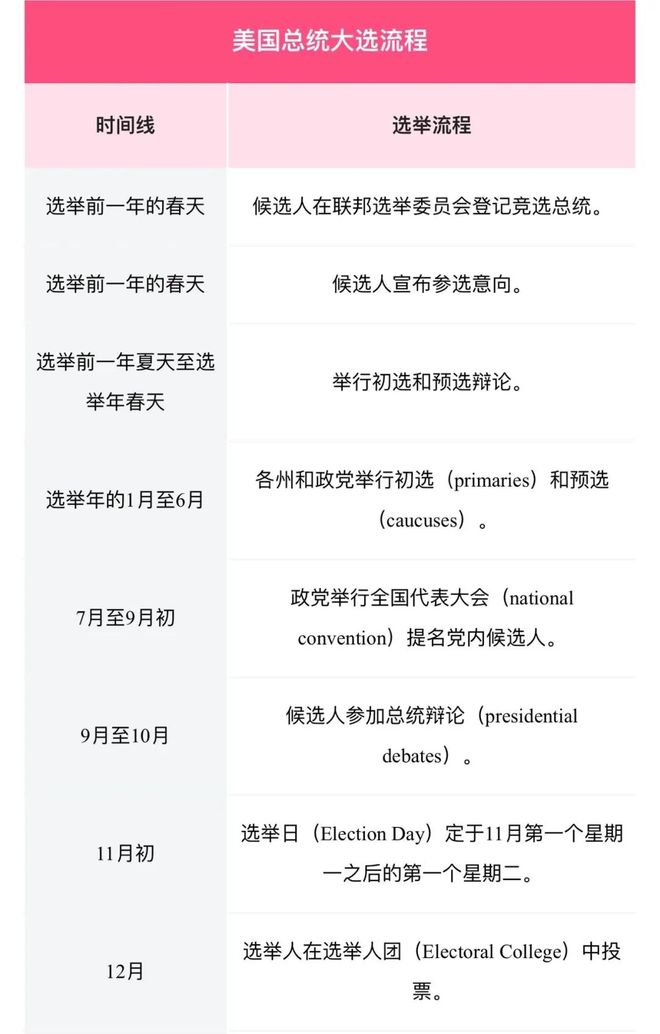 美國(guó)總統(tǒng)大選日期，歷史、制度與未來(lái)的視角，美國(guó)總統(tǒng)大選，歷史制度深度解析與未來(lái)展望