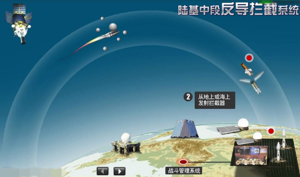 中國有部署反導(dǎo)系統(tǒng)嗎，戰(zhàn)略防御與和平發(fā)展的視角，中國視角下的戰(zhàn)略防御與反導(dǎo)系統(tǒng)部署，和平發(fā)展的視角探討