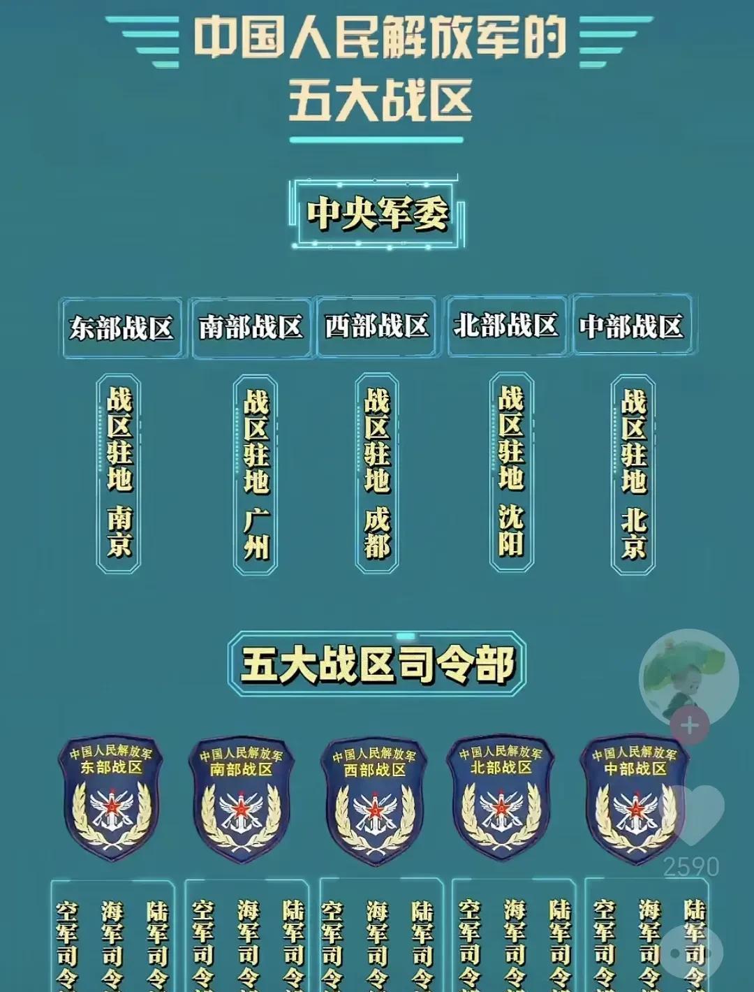 戰(zhàn)區(qū)制的意義，重塑現(xiàn)代軍事組織與指揮體系，戰(zhàn)區(qū)制重塑現(xiàn)代軍事組織與指揮體系的重要性與意義