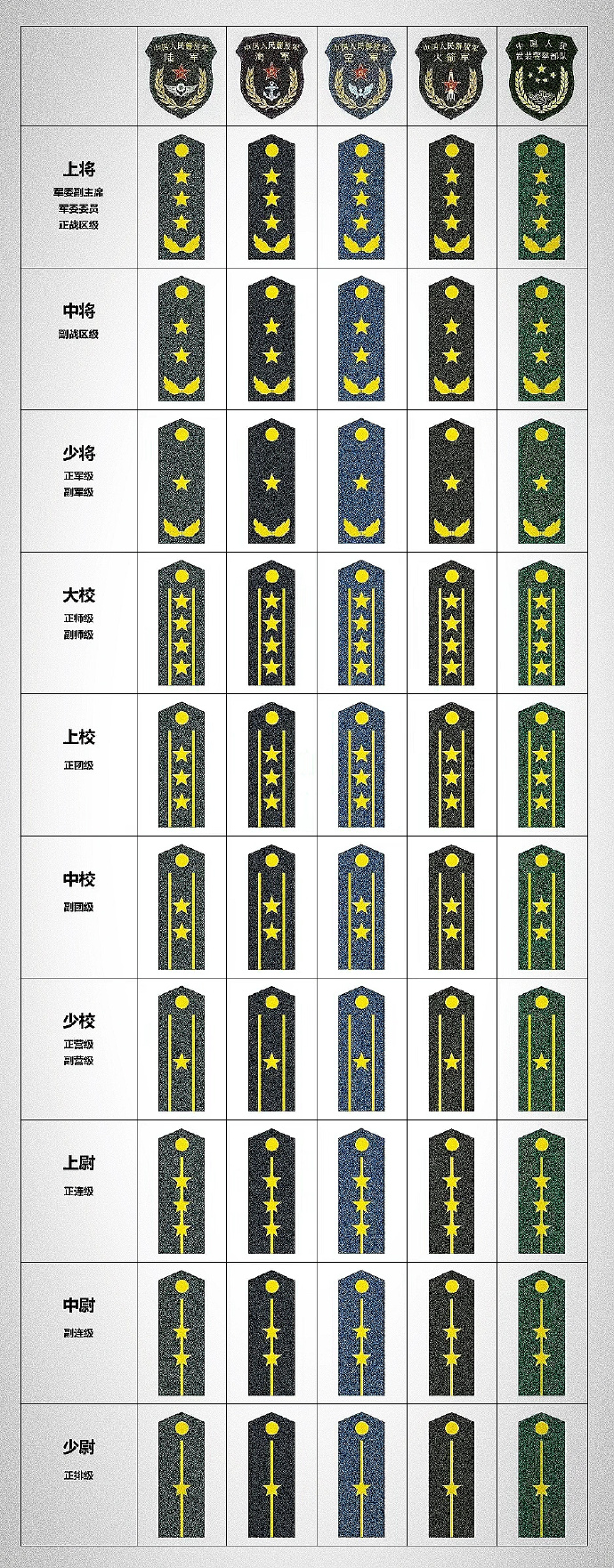 軍銜等級(jí)排名圖解，揭示軍隊(duì)中的層級(jí)結(jié)構(gòu)，軍銜等級(jí)排名圖解，揭秘軍隊(duì)層級(jí)結(jié)構(gòu)全貌