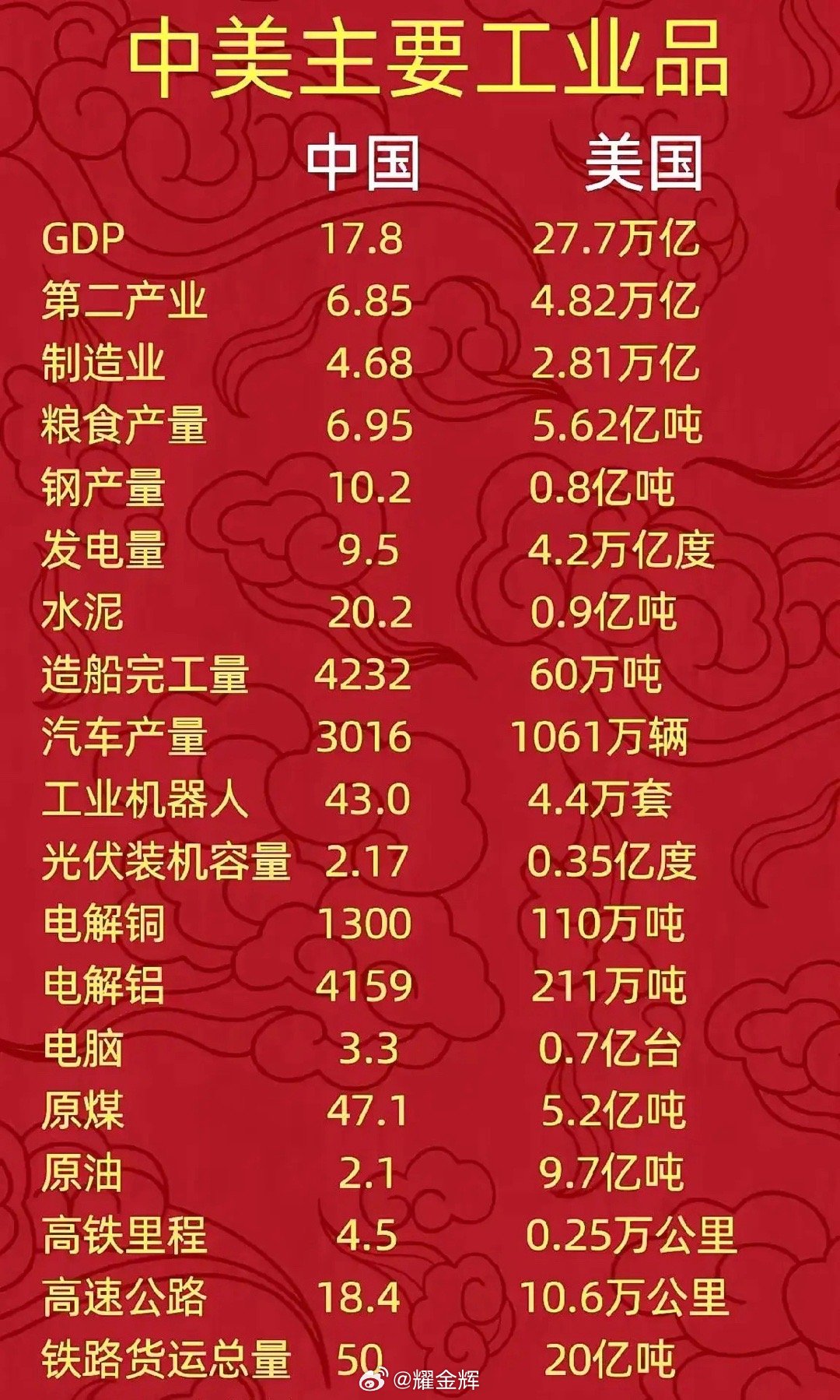 美國是否仍為全球第一強(qiáng)國，歷史、現(xiàn)狀與展望，美國，歷史、現(xiàn)狀與全球強(qiáng)國地位的展望