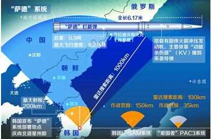 韓國部署薩德反導(dǎo)系統(tǒng)的現(xiàn)狀與影響分析，韓國薩德反導(dǎo)系統(tǒng)部署現(xiàn)狀與影響分析