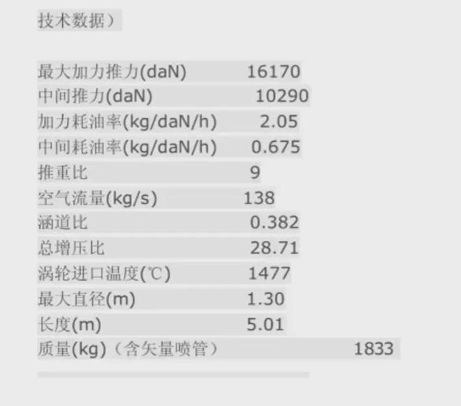 渦扇發(fā)動機壽命揭秘，渦扇-15的壽命究竟有多長？，渦扇發(fā)動機壽命深度解析，渦扇-15壽命揭秘！