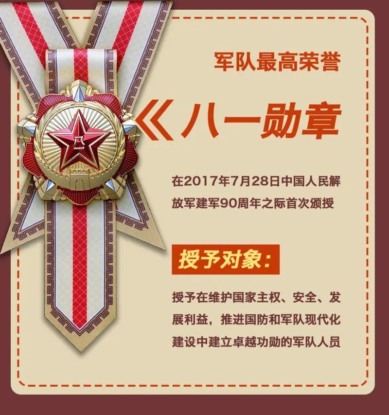 八一勛章獲得者