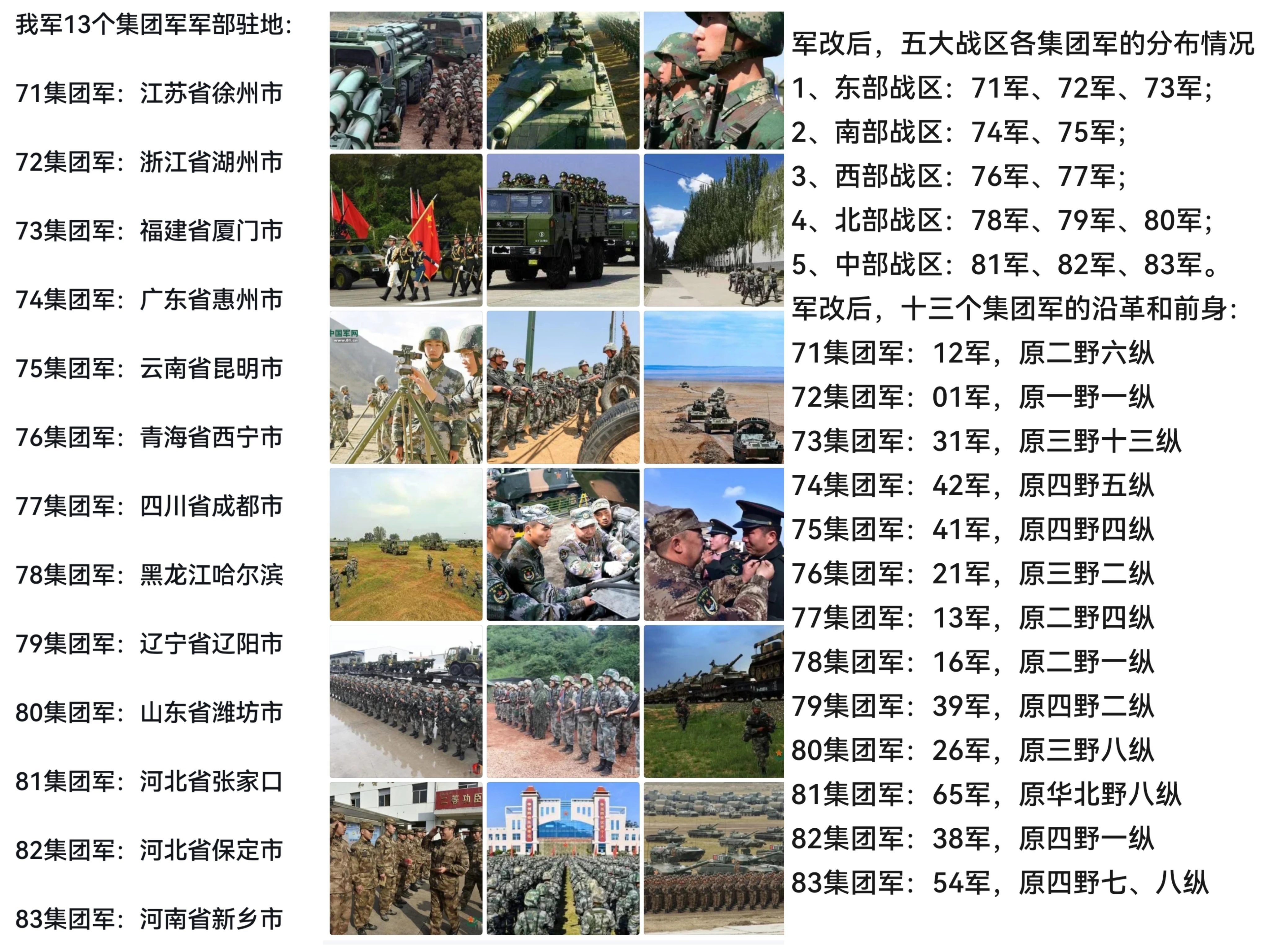 解放軍最新集團(tuán)軍建制的深度解析，解放軍最新集團(tuán)軍建制的深度剖析