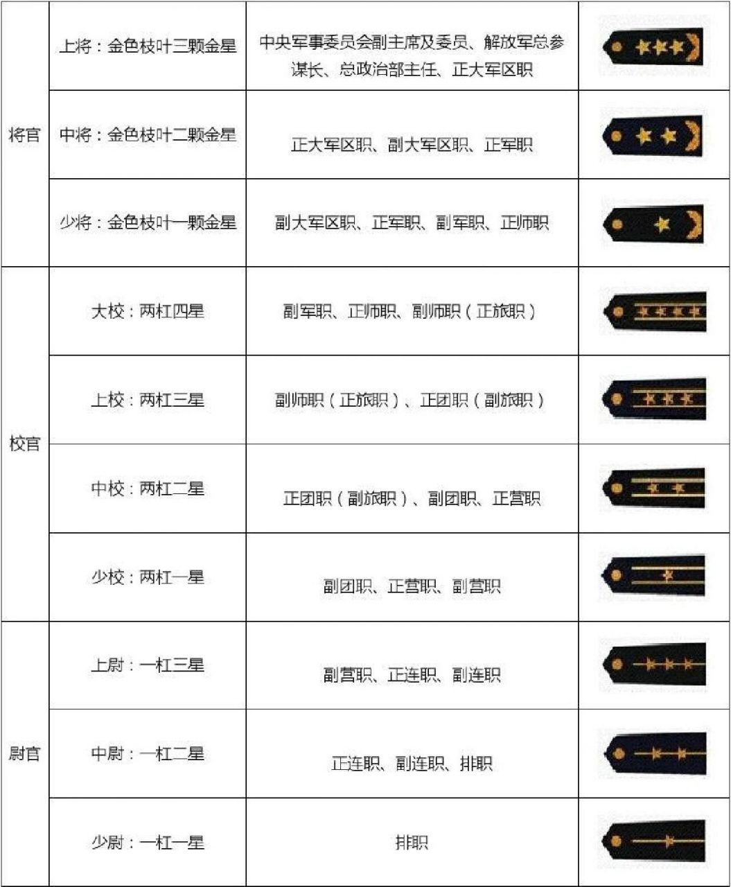 中國的軍職等級制度及其內(nèi)涵，中國軍職等級制度及其深層含義