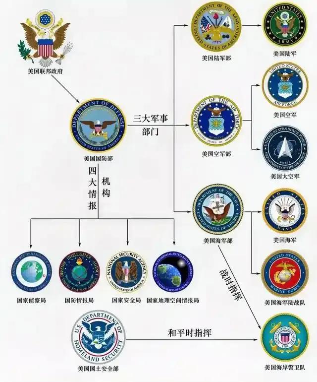 美軍裝備發(fā)展管理機(jī)構(gòu)，引領(lǐng)全球軍事技術(shù)革新的核心力量，美軍裝備發(fā)展管理機(jī)構(gòu)，引領(lǐng)全球軍事技術(shù)革新的核心力量領(lǐng)航者