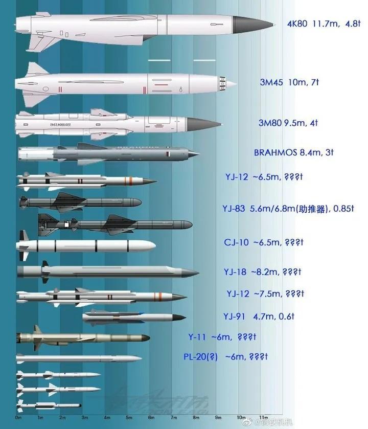 鷹擊反艦導彈參數詳解，鷹擊反艦導彈參數全面解析