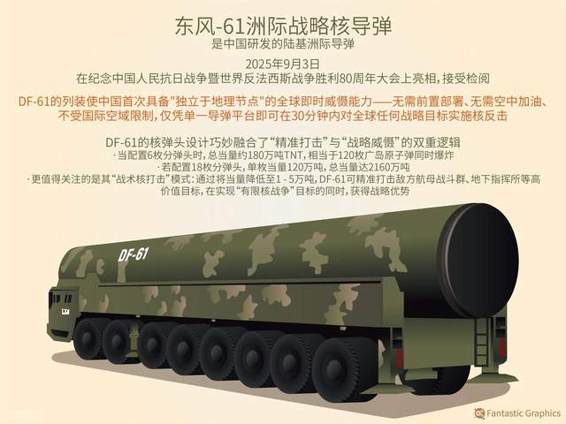 東風(fēng)-61導(dǎo)彈，揭示其真實(shí)身份與重要性，東風(fēng)-61導(dǎo)彈，揭秘真實(shí)身份與戰(zhàn)略地位