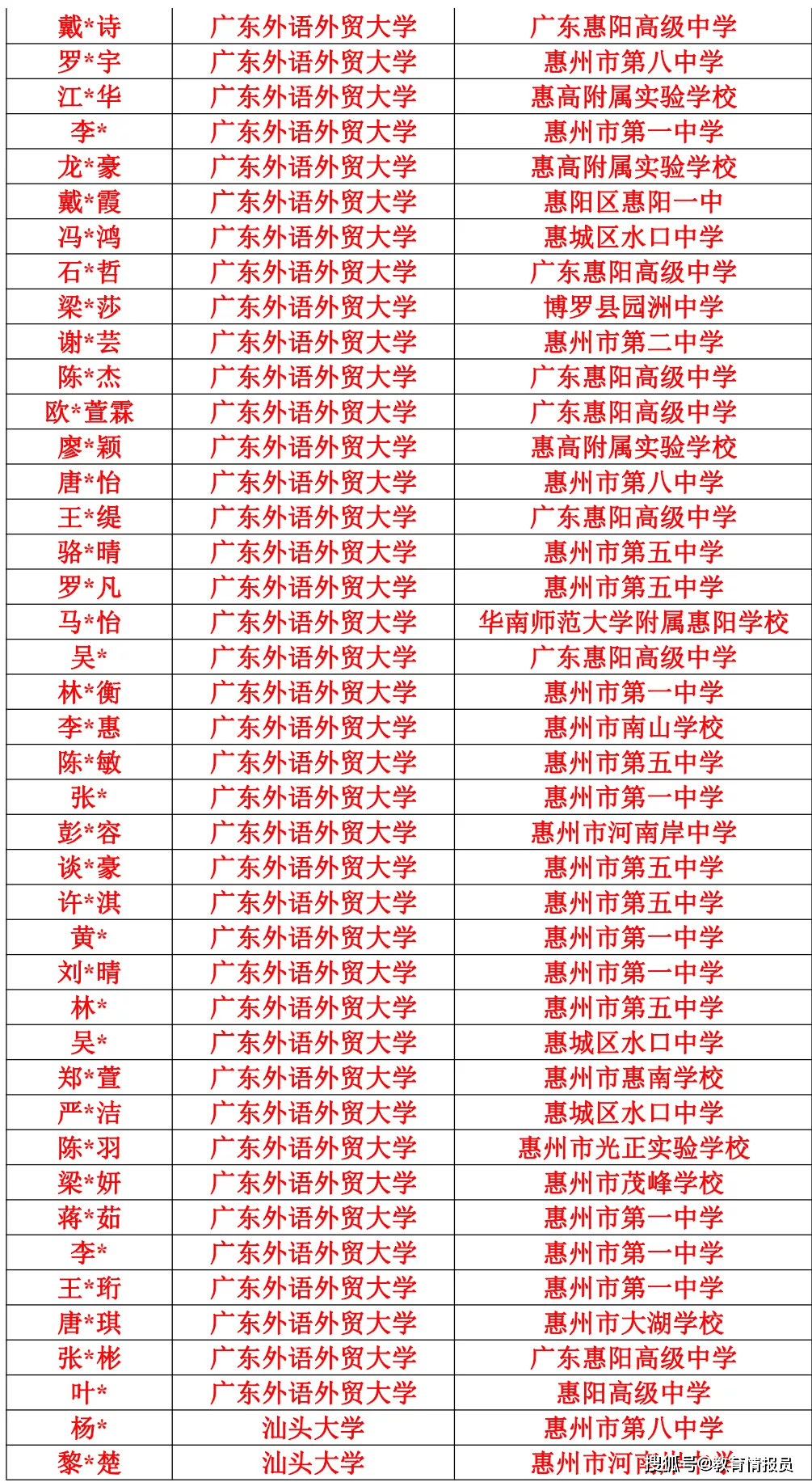 2020年晉升上將軍銜名單——新晉上將的風(fēng)采與軍事力量展望，新晉上將風(fēng)采展現(xiàn)，軍事力量展望與晉升名單