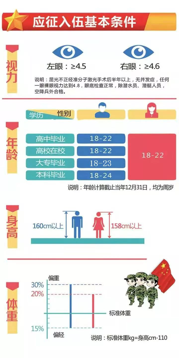 關(guān)于2025征兵入伍視力要求的深度解析，深度解析，2025征兵入伍視力要求標(biāo)準(zhǔn)
