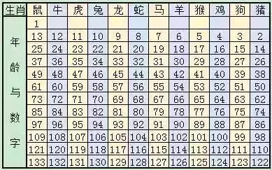 新澳門六開獎(jiǎng)結(jié)果與生肖歲數(shù)記錄解析，澳門六開獎(jiǎng)結(jié)果與生肖歲數(shù)記錄解析揭秘