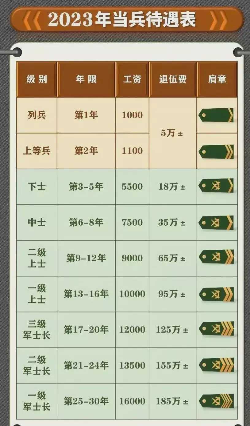 初中畢業(yè)后選擇當(dāng)兵的道路，2023年的要求和展望，初中畢業(yè)后選擇當(dāng)兵之路，2023年要求與未來展望