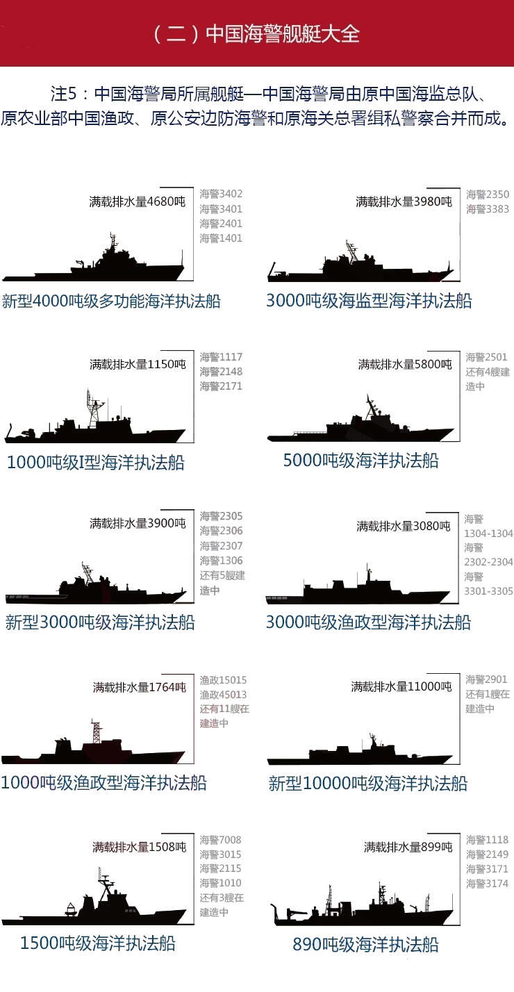 我海軍197種艦艇參數(shù)公開，揭示強(qiáng)大實(shí)力與透明軍事之道的融合，海軍艦艇參數(shù)公開，實(shí)力透明展現(xiàn)與軍事透明之道融合