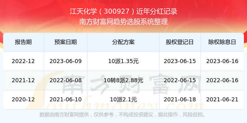 揭秘與探索，2025新奧歷史開獎記錄公布，揭秘與探索，2025新奧歷史開獎記錄全揭曉