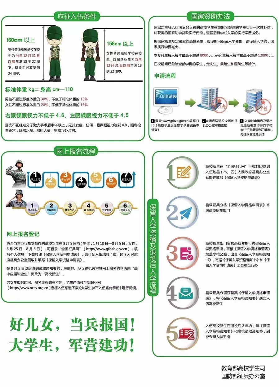 應(yīng)征入伍報(bào)名條件詳解，應(yīng)征入伍報(bào)名條件的詳細(xì)解析