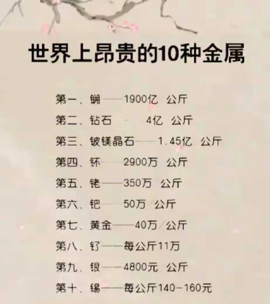 世界十大最貴勛章，榮譽與價值的完美結(jié)合，世界十大最貴勛章，榮譽與價值的巔峰結(jié)合