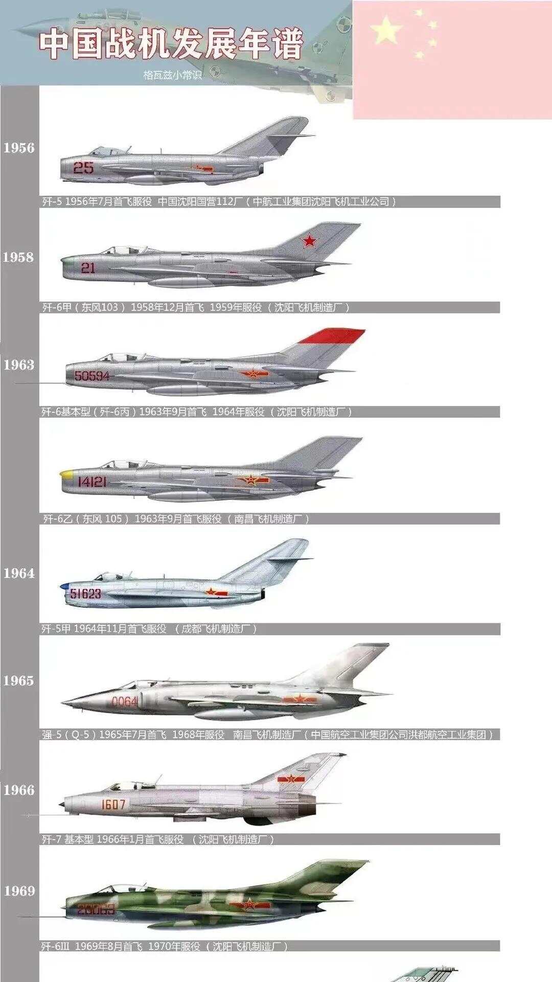 中國(guó)主力戰(zhàn)斗機(jī)排名，中國(guó)主力戰(zhàn)斗機(jī)排名揭秘