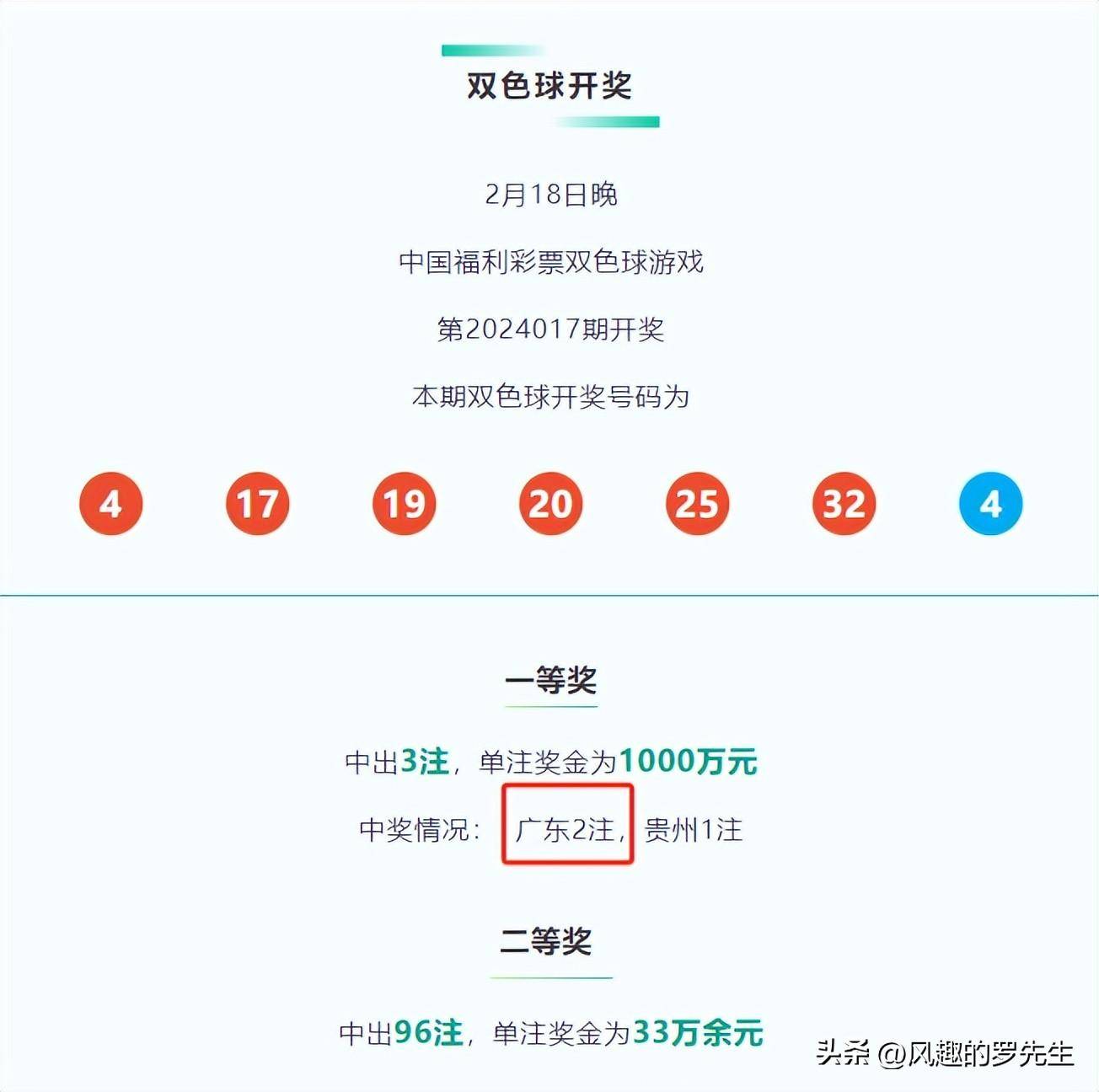 今天雙色球機選一注，運氣與策略交織的博弈，雙色球機選一注，運氣與策略博弈的較量