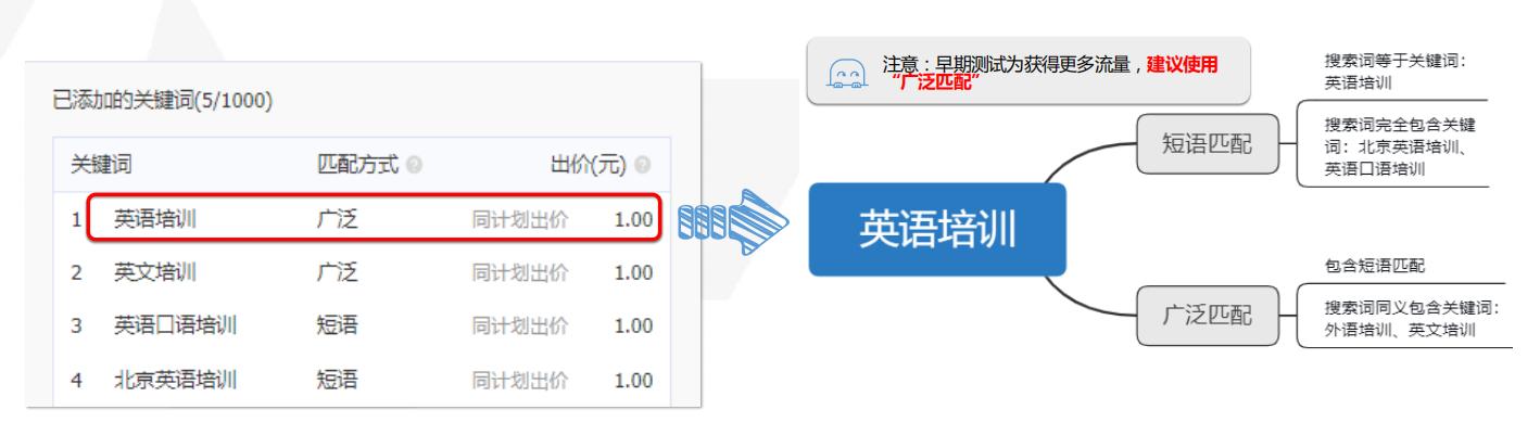 今日頭條新聞廣告投放，策略與實踐，今日頭條新聞廣告投放策略與實踐解析