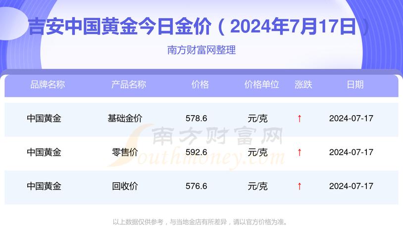 黃金價格的波動與影響因素分析，今日黃金價格是多少一克？，黃金價格波動的影響因素分析與今日金價查詢