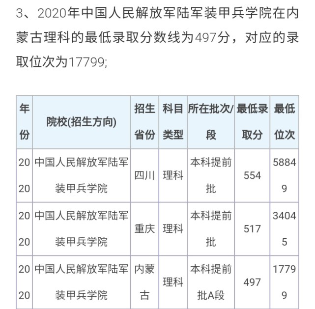 中國陸軍軍官學(xué)院2022年錄取分?jǐn)?shù)線解析，中國陸軍軍官學(xué)院2022年錄取分?jǐn)?shù)線詳解