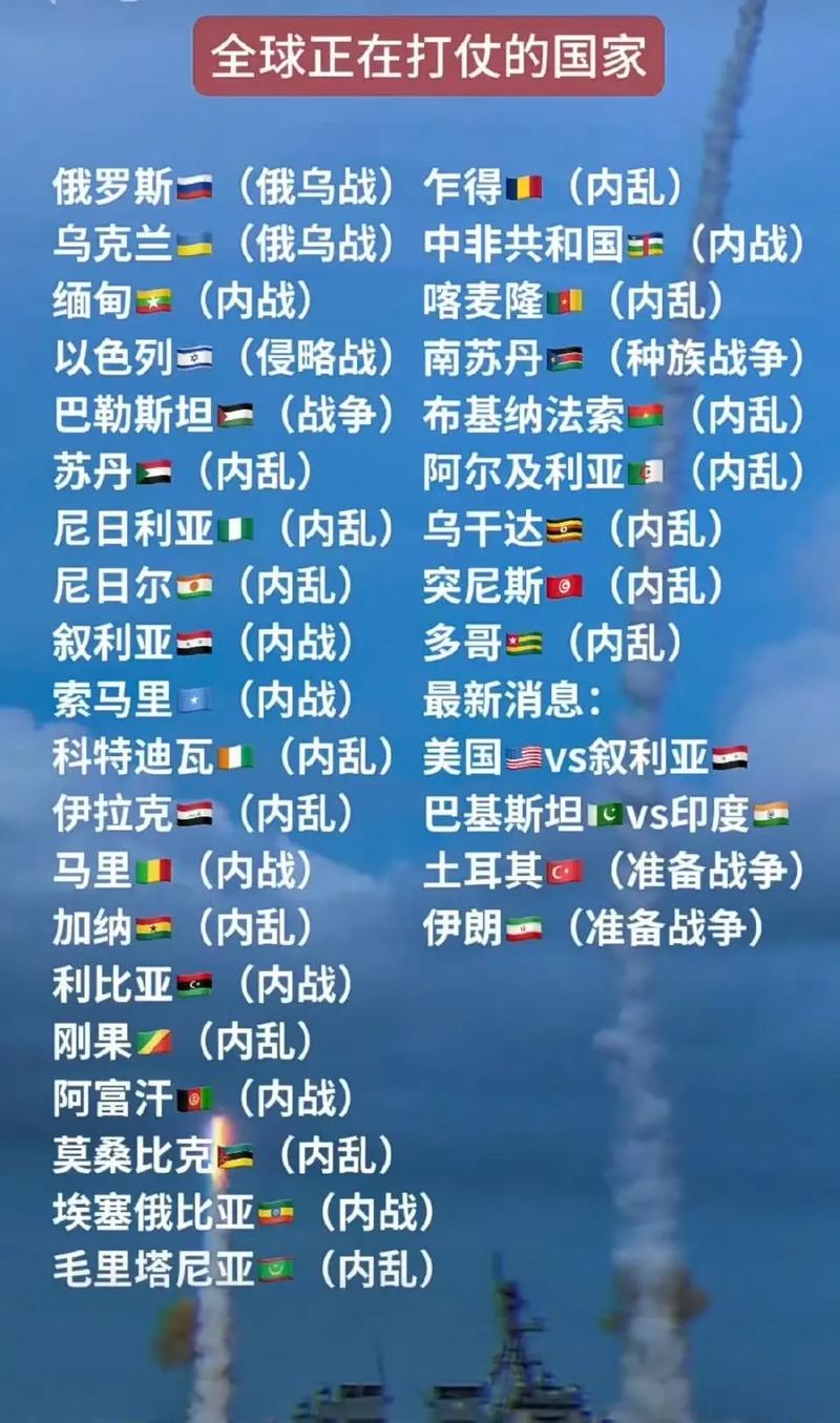 最近那些國家在打仗，全球沖突現(xiàn)狀及其影響，全球沖突現(xiàn)狀，國家戰(zhàn)爭的影響與現(xiàn)狀分析