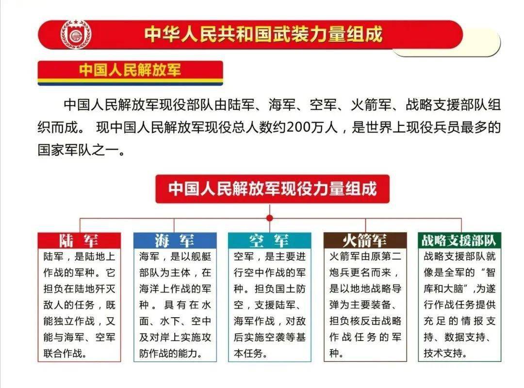 國(guó)防軍事行動(dòng)包括的關(guān)鍵要素與行動(dòng)框架，國(guó)防軍事行動(dòng)的關(guān)鍵要素與行動(dòng)框架概述