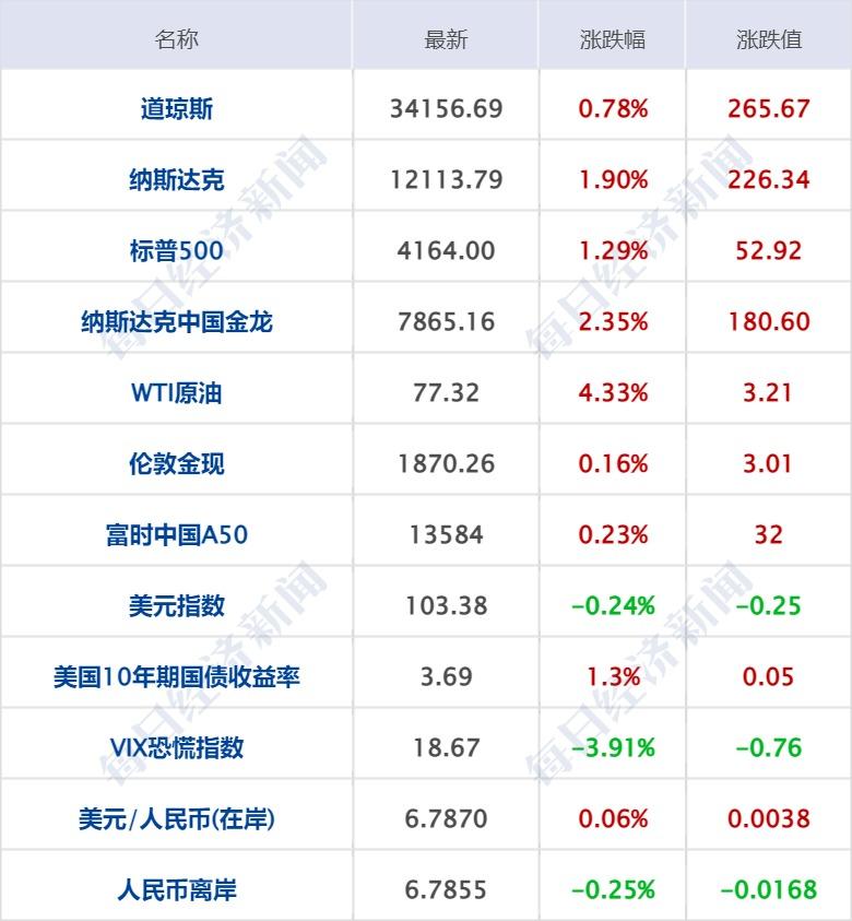 如何解決瀏覽器不支持的問(wèn)題，解決瀏覽器不支持問(wèn)題的策略與方案