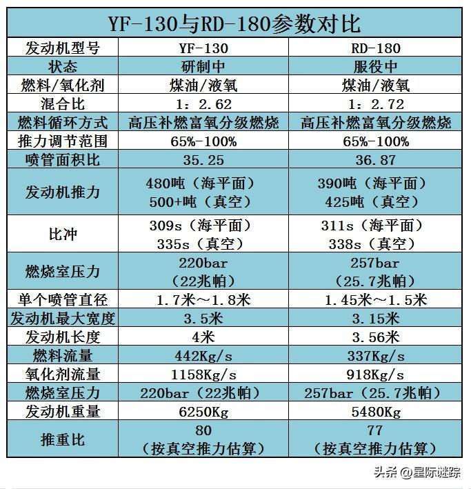 動(dòng)力之心探索
