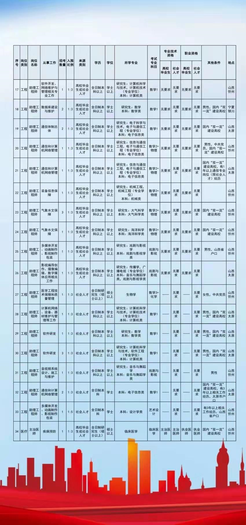 戰(zhàn)略支援部隊招錄條件深度解析，戰(zhàn)略支援部隊招錄條件全面解析