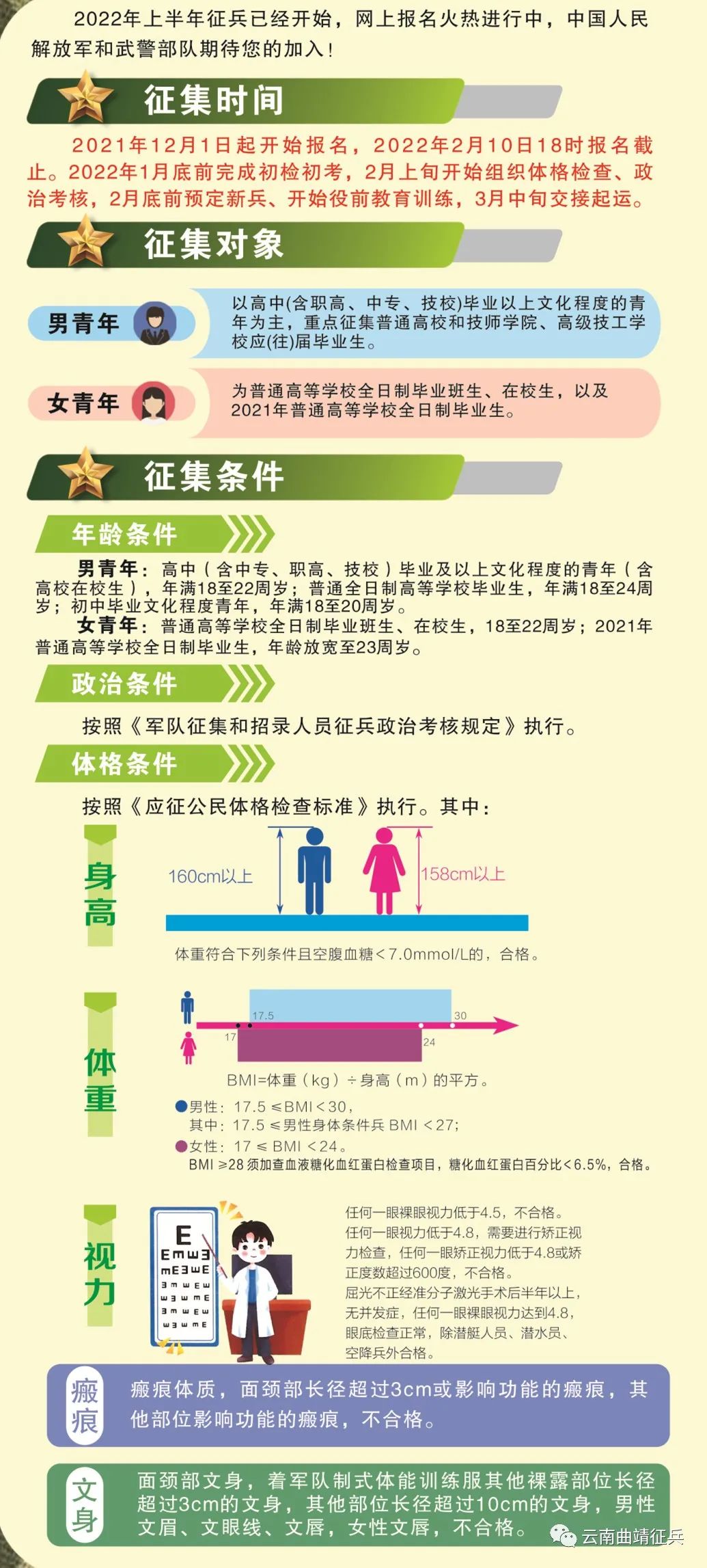 我國征兵政策概述，我國征兵政策概覽