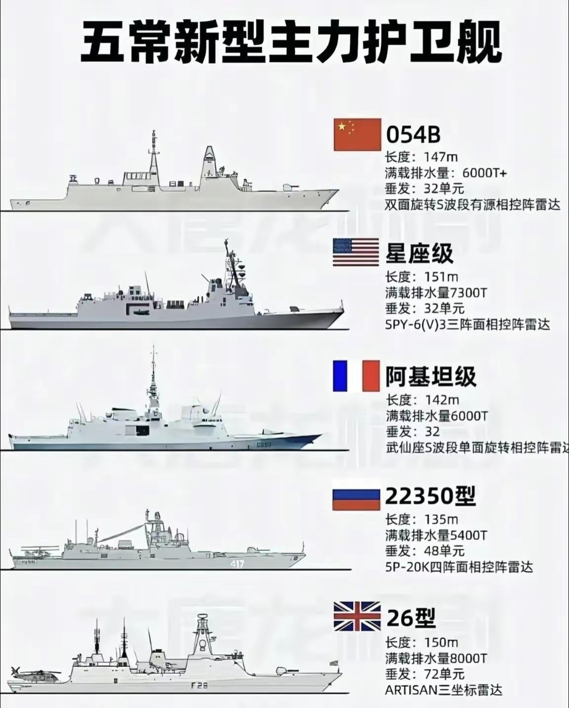 中國(guó)目前的護(hù)衛(wèi)艦數(shù)量及其影響力，中國(guó)護(hù)衛(wèi)艦數(shù)量及影響力分析