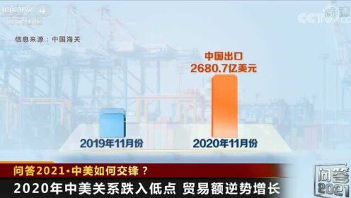 中美開戰(zhàn)的可能性分析，2021下半年展望，中美開戰(zhàn)可能性分析，2021下半年展望與評估