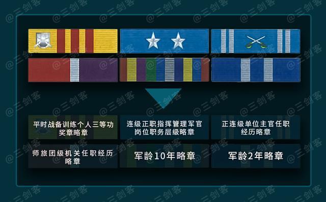 軍人胸前勛章等級(jí)，榮耀的象征與時(shí)代的印記，軍人勛章等級(jí)，榮耀與時(shí)代的象征