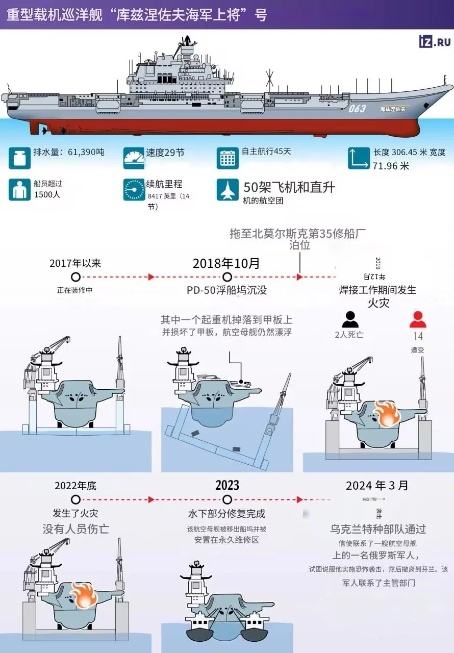 2021年中國海軍人事變動概覽，2021年中國海軍人事變動回顧與概覽